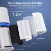 Air Purifiers for Home Large Room Coverage Up to 1095 Sq.Ft Air Cleaner Impressive Filtration Remove Dust, Pet Dander for Office, Bedroom, White